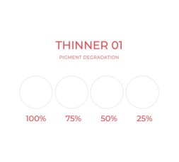 THINNER (Diluente) - Artyst - 10ml - Conforme REACH