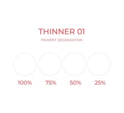 THINNER (Diluente) - Artyst - 10ml - Soluzione PMU REACH